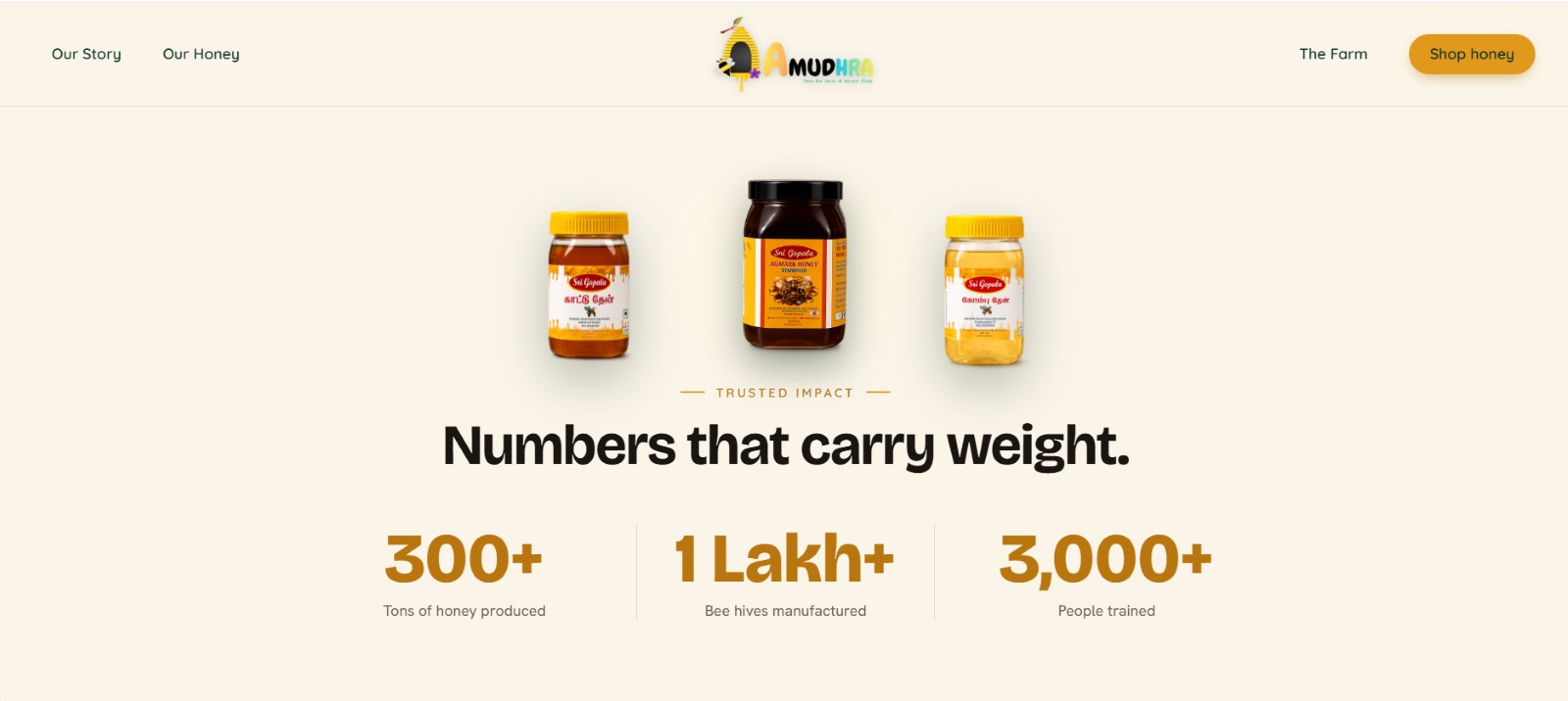 Amudhra - trusted impact numbers section