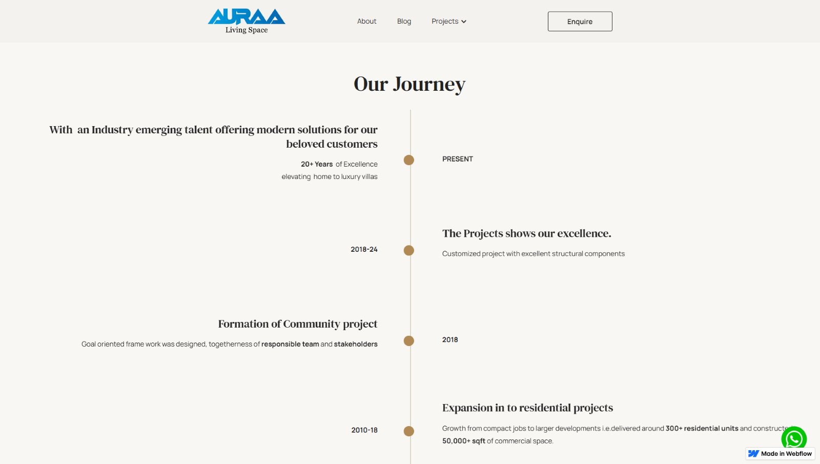 Auraa Living Space - our journey timeline
