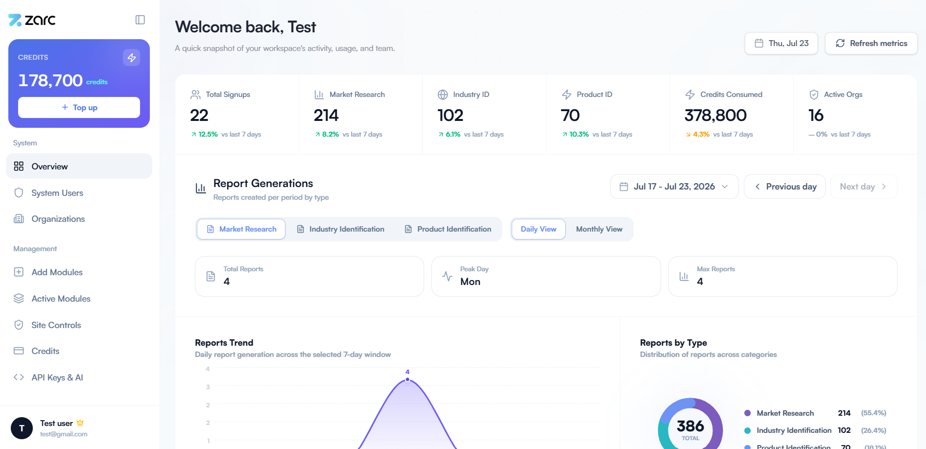 ZARC website - platform interface